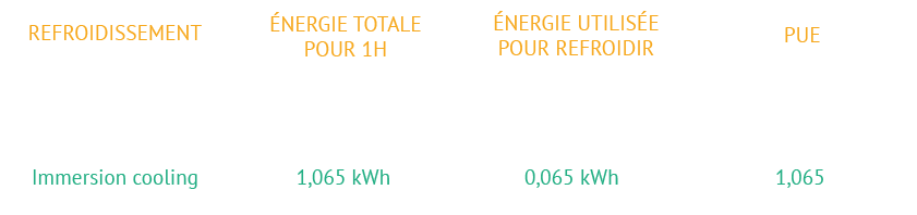 tableau-rendement-smart